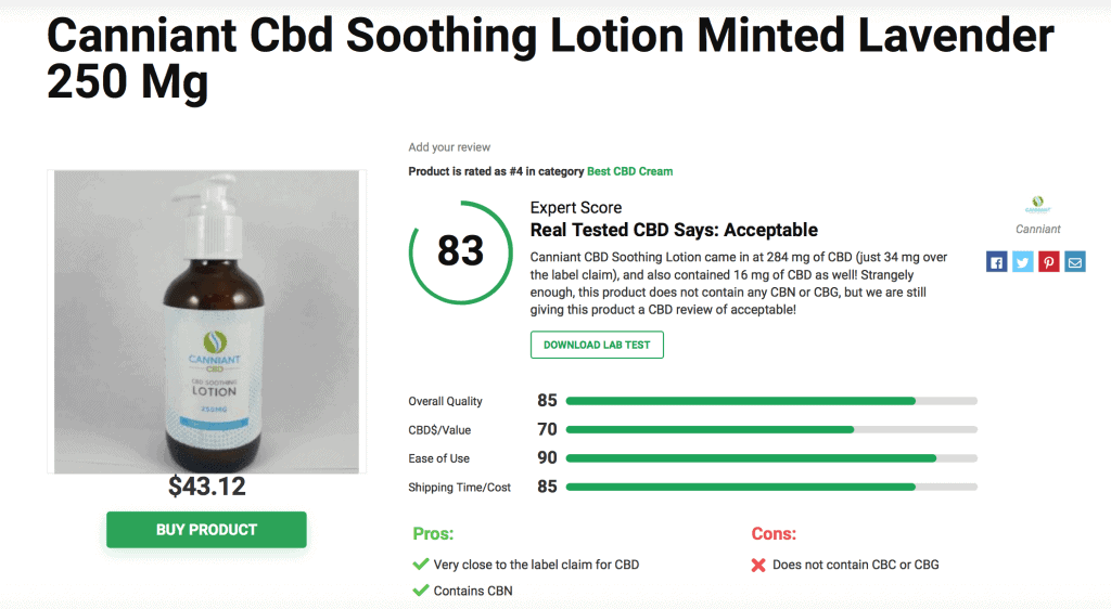 Is Canniant CBD Legit? – A Real Tested CBD Brand Spotlight
