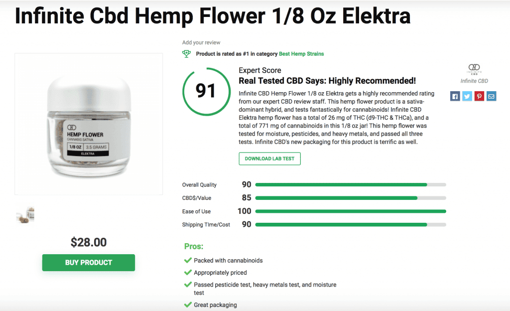 Is Infinite CBD Legit? – A Real Tested CBD Brand Spotlight 