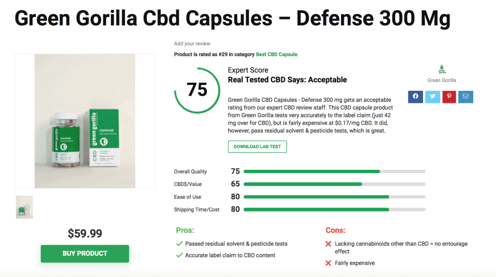 Green Gorilla Cbd Capsules - Defense 300 Mg