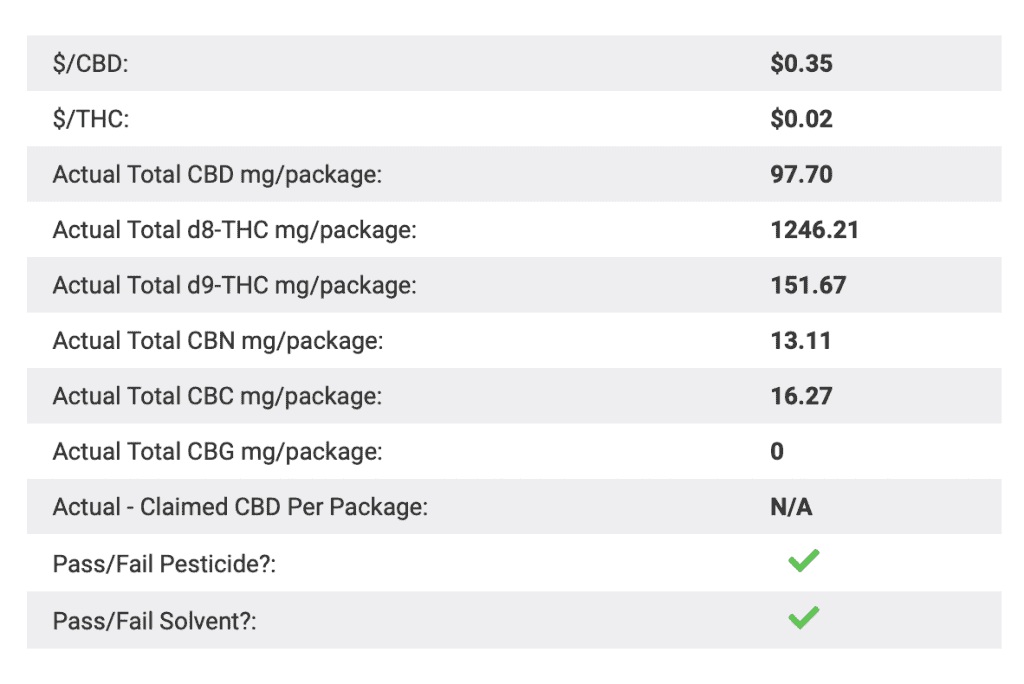 3chi Delta 8 Thc Oil 1200mg Lab Results
