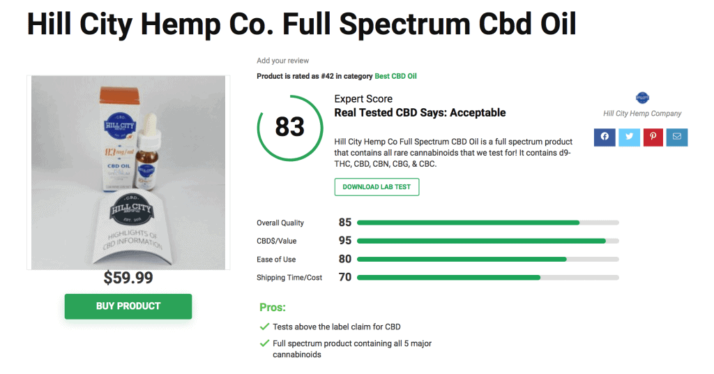Hill City Hemp Co. Full Spectrum Cbd Oil