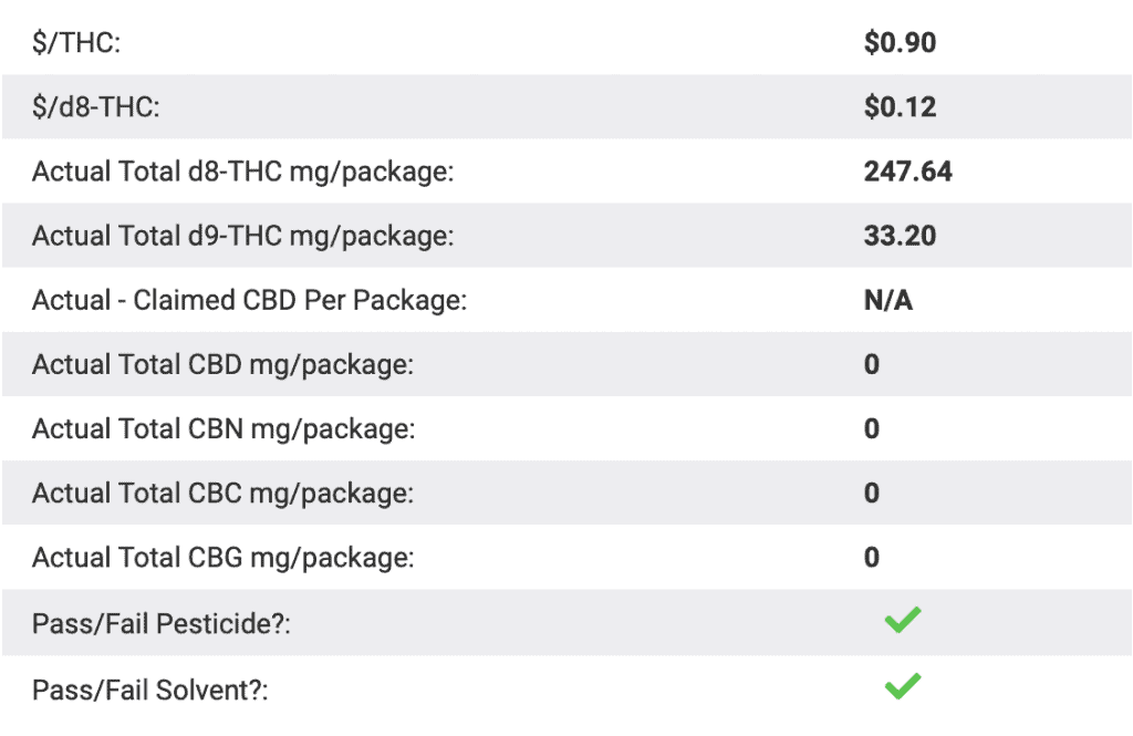 Is ‘Blue Moon Hemp’ Legit? – A Real Tested CBD Brand Spotlight Review