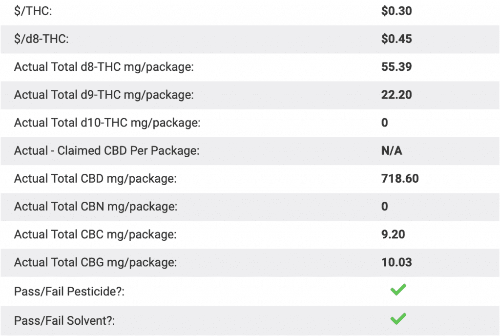 Cbd Genesis Delta 8 Thc Blunt Lab Results