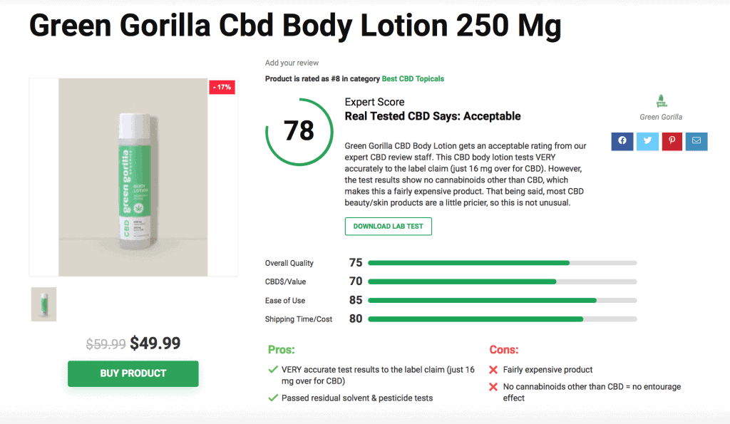 Green Gorilla Cbd Body Lotion 250 Mg