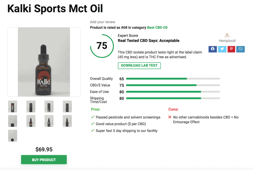 Is ‘Hemplucid’ CBD Legit? – A Real Tested CBD Brand Spotlight Review
