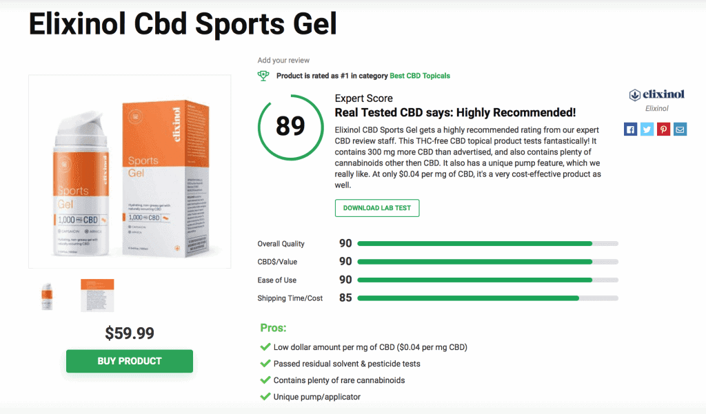 Elixinol Cbd Sports gel