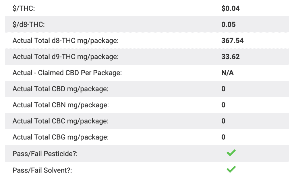 3chi Delta 8 Thc Gummies Lab Results
