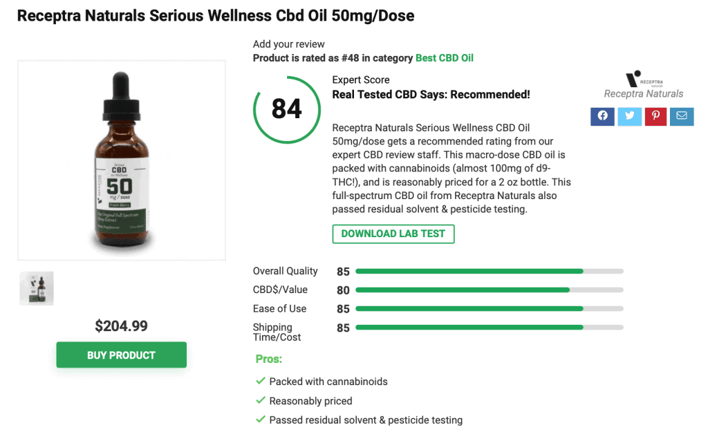 Is ‘Receptra Naturals’ CBD Legit? – A Real Tested CBD Brand Spotlight Review 
