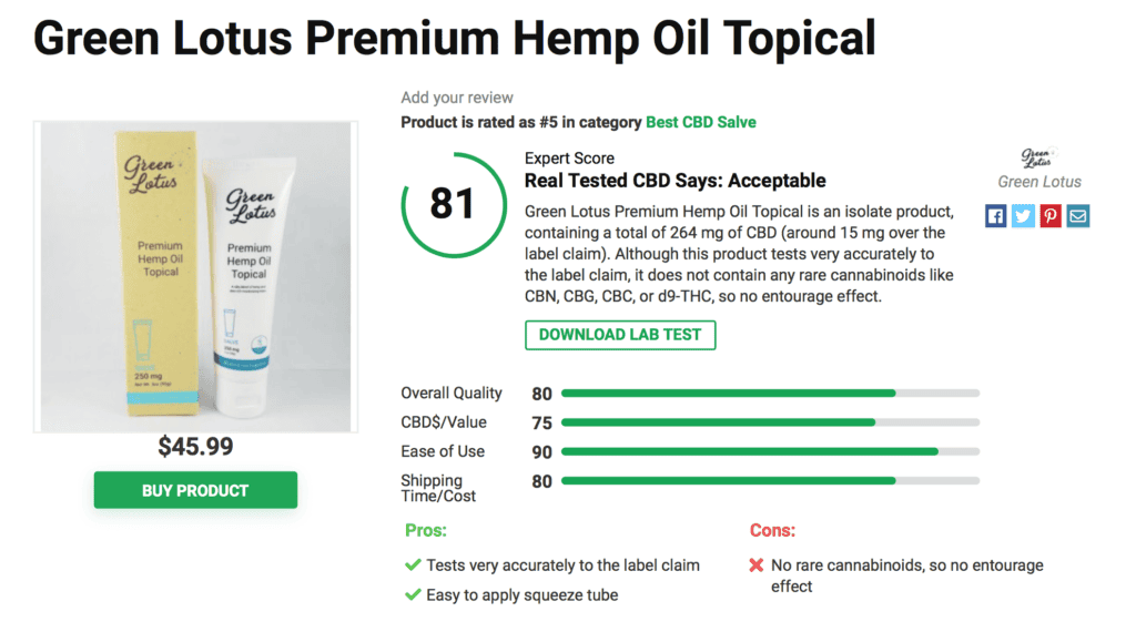 Green Lotus Premium Hemp Oil Topical