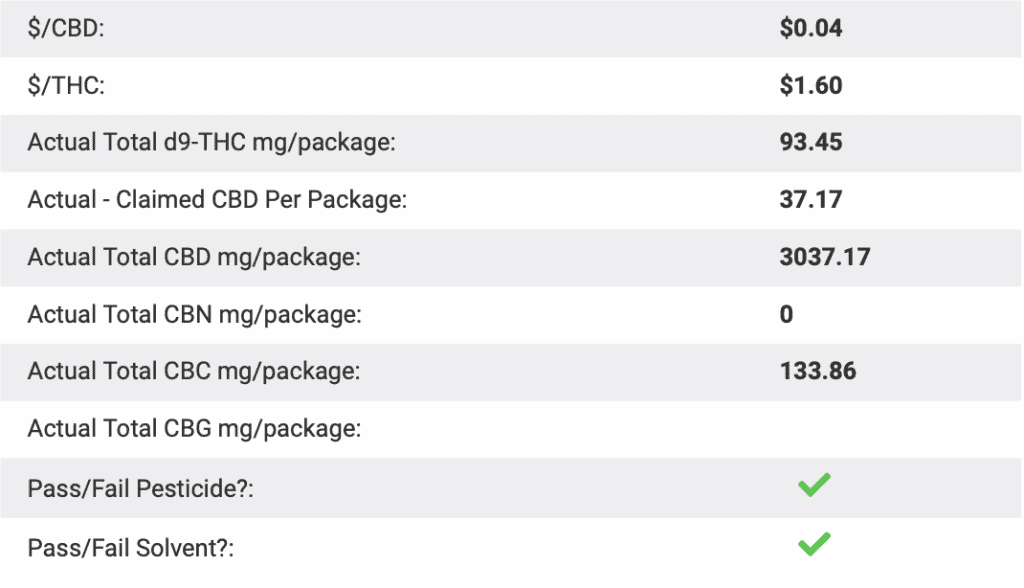 Tribe Cbd Full-Spectrum Oil Tincture 3000mg Lab Results