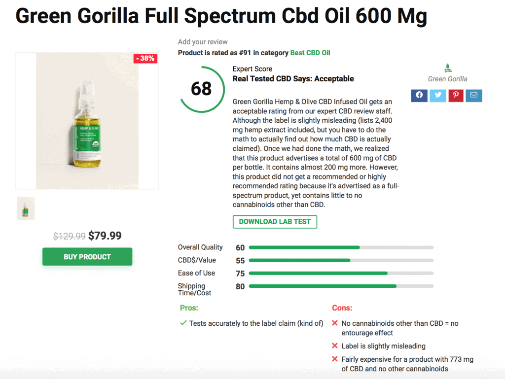 Green Gorilla Full Spectrum Cbd Oil 600 Mg