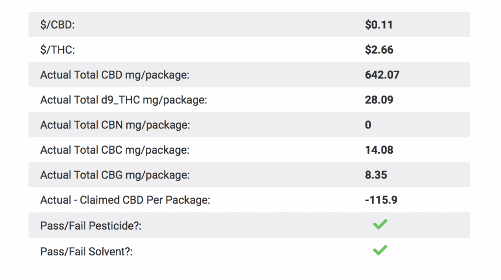 Feals Cbd Extract + Mct Oil Lab Results