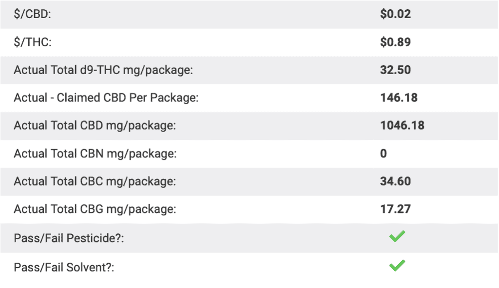 Reefined Cbd Full-Spectrum Cbd Tincture 900mg Lab Results