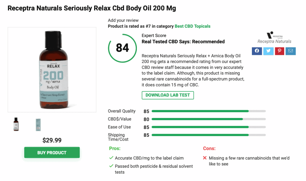 Is ‘Receptra Naturals’ CBD Legit? – A Real Tested CBD Brand Spotlight Review 