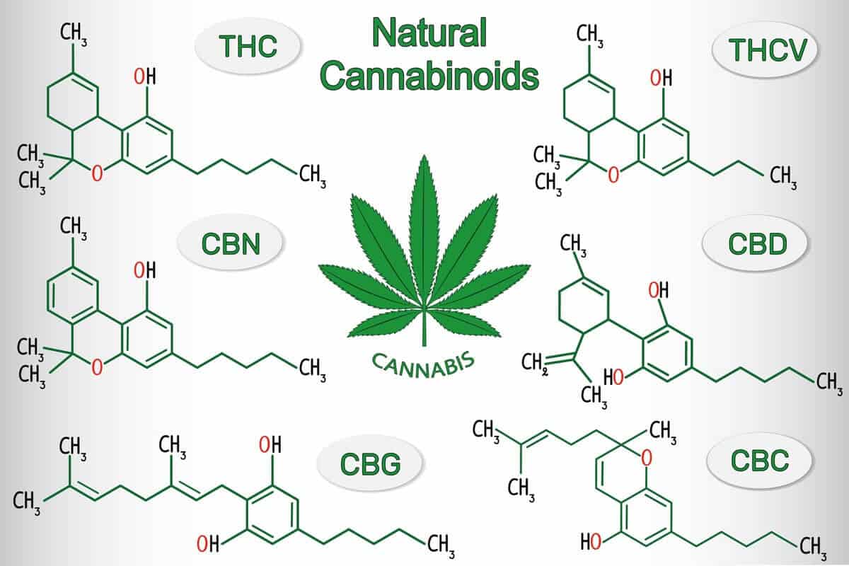 What Products Contain the Most Rare Cannabinoids