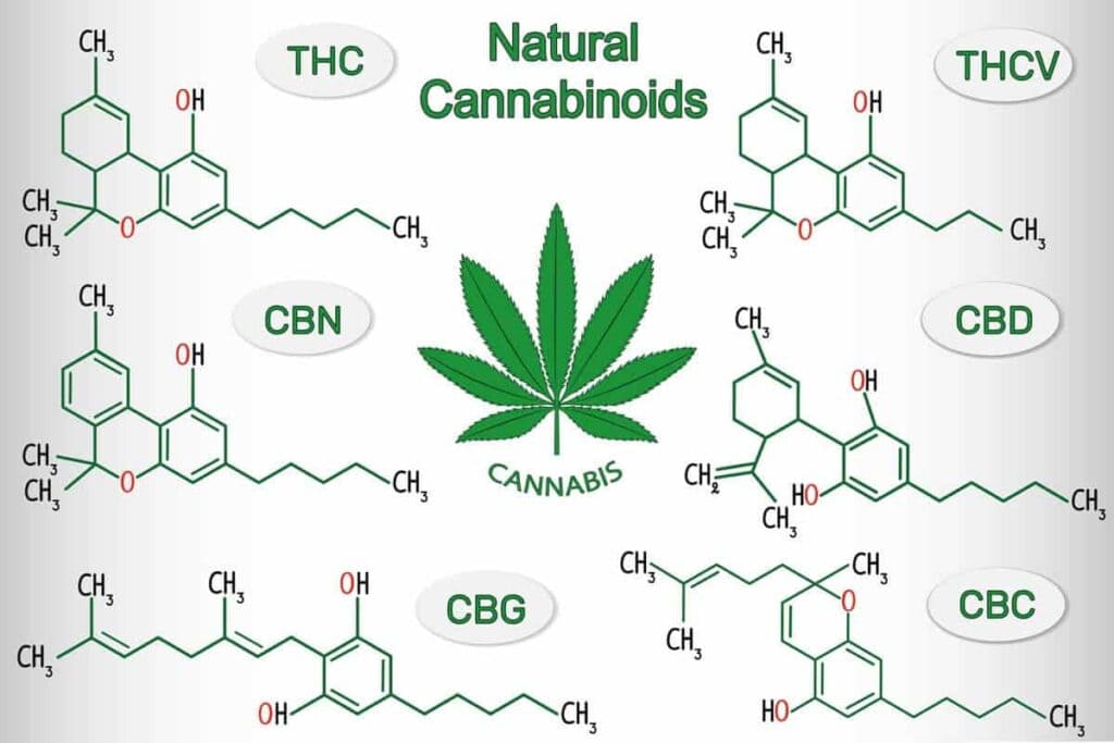 What Products Contain the Most Rare Cannabinoids