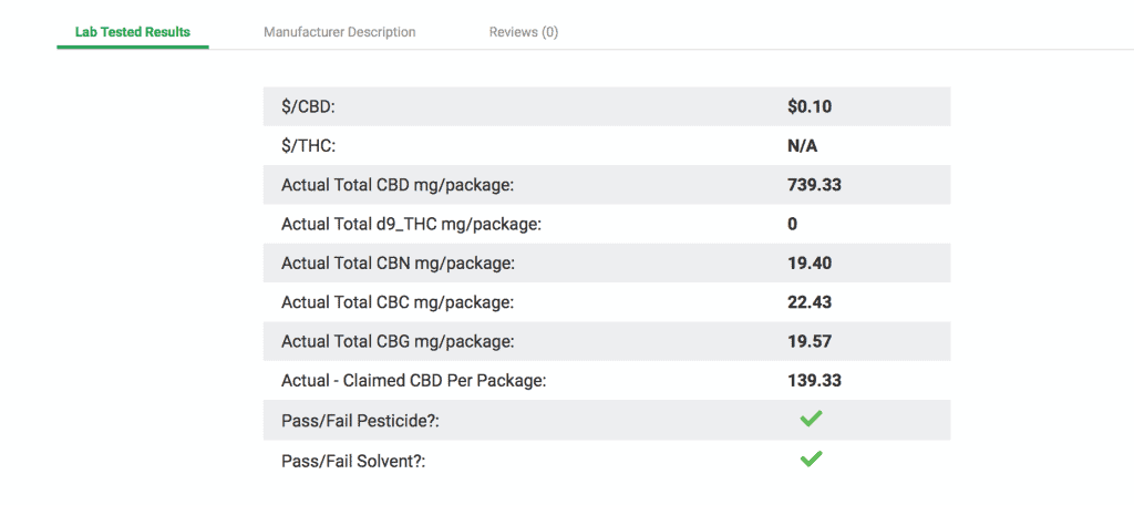 Penguin Cbd Oil 600 Mg Lab Results