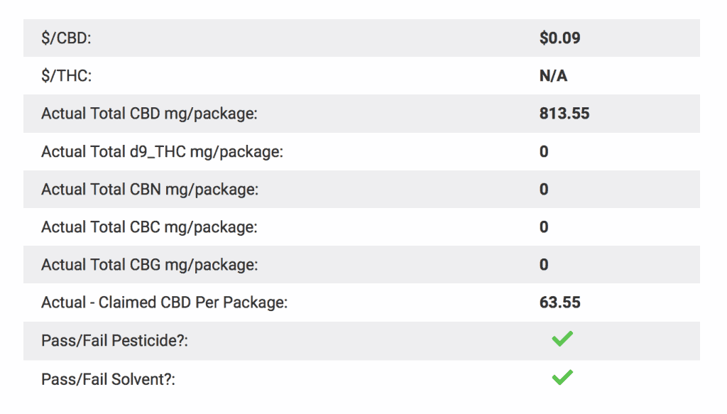 Green Gorilla Botanical Cbd Balm 750 Mg Lab Results