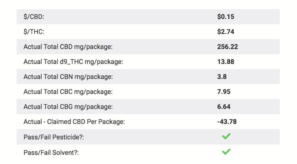 Endoca Raw Cbd Oil 30 Mg Lab Results