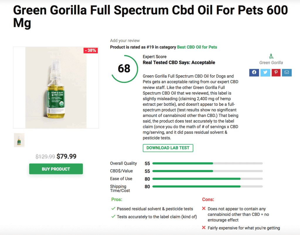 Green Gorilla Full Spectrum Cbd Oil For Pets 600 Mg