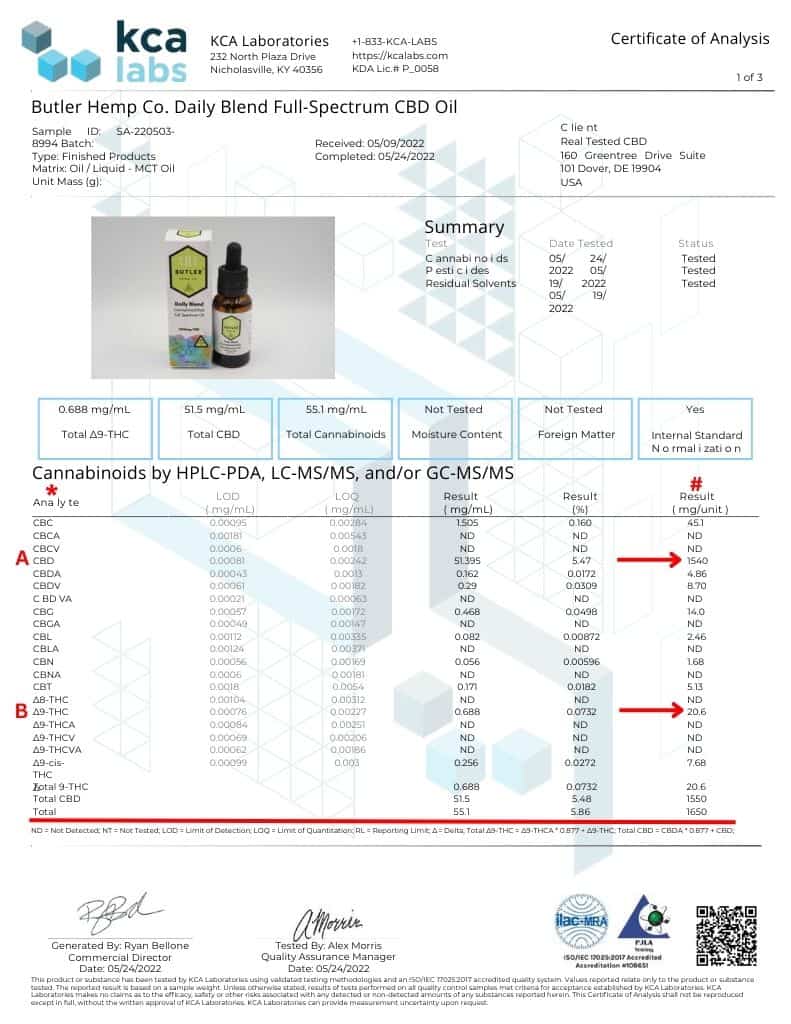 Butler Hemp Co. Daily Blend Full-Spectrum CBD Oil Lab Results
